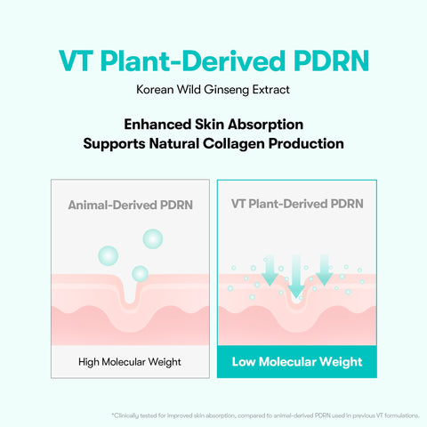 VT PDRN Hydrogel Eye Patch (60 patches / 30 pairs)