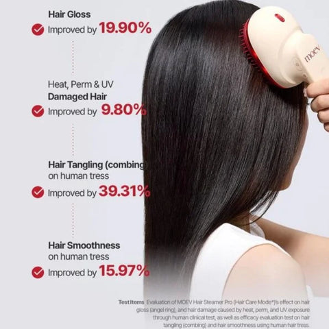 MOEV Annurcatin Hair Steamer Pro